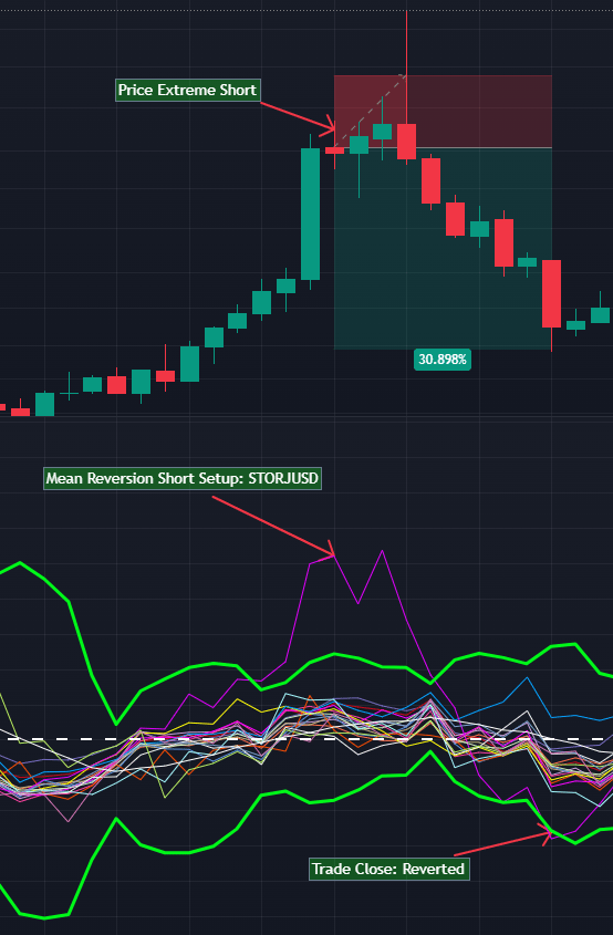 GTC Breakout Scanner