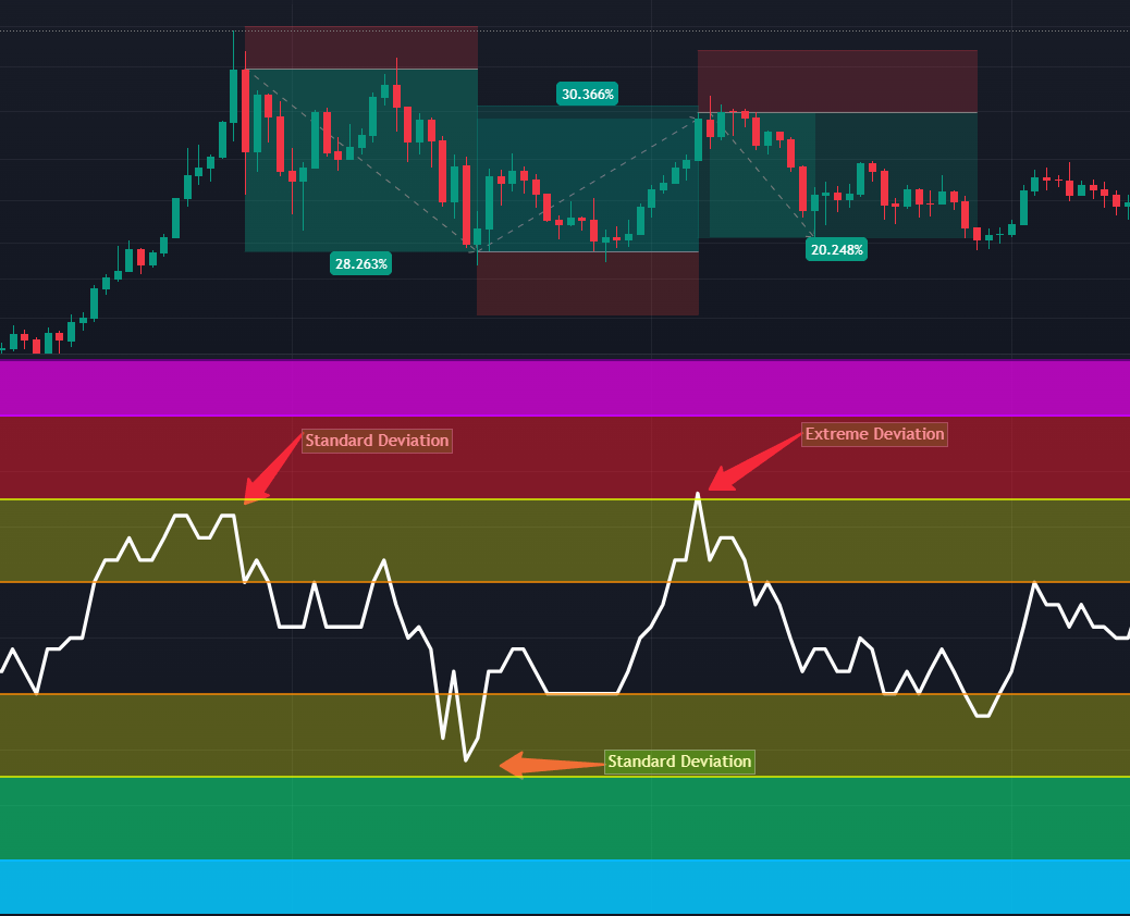 GTC Deviation Rainbow