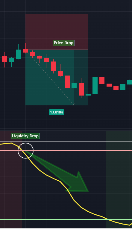 GTC Liquidity Oscillator